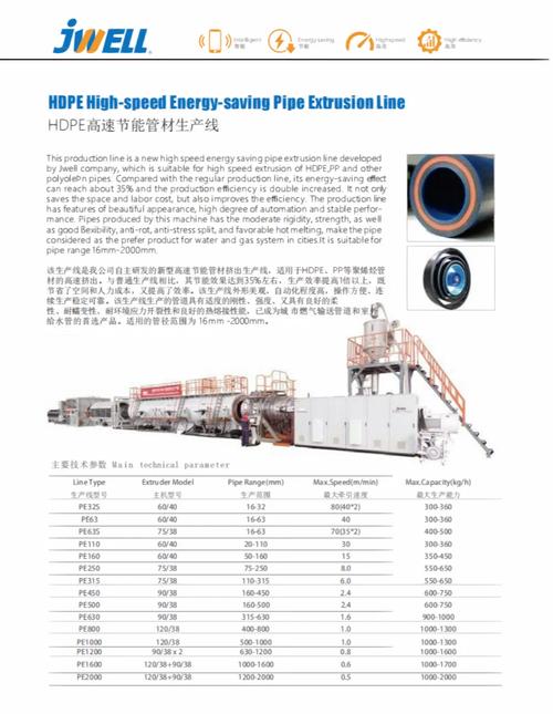 金緯機械HDPE高速節能管材生產線的技術突破與應用價值